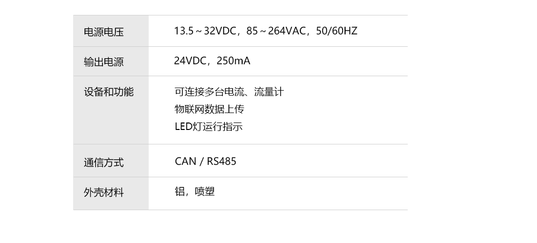 產(chǎn)品詳情頁-ComBox_技術參數(shù).png