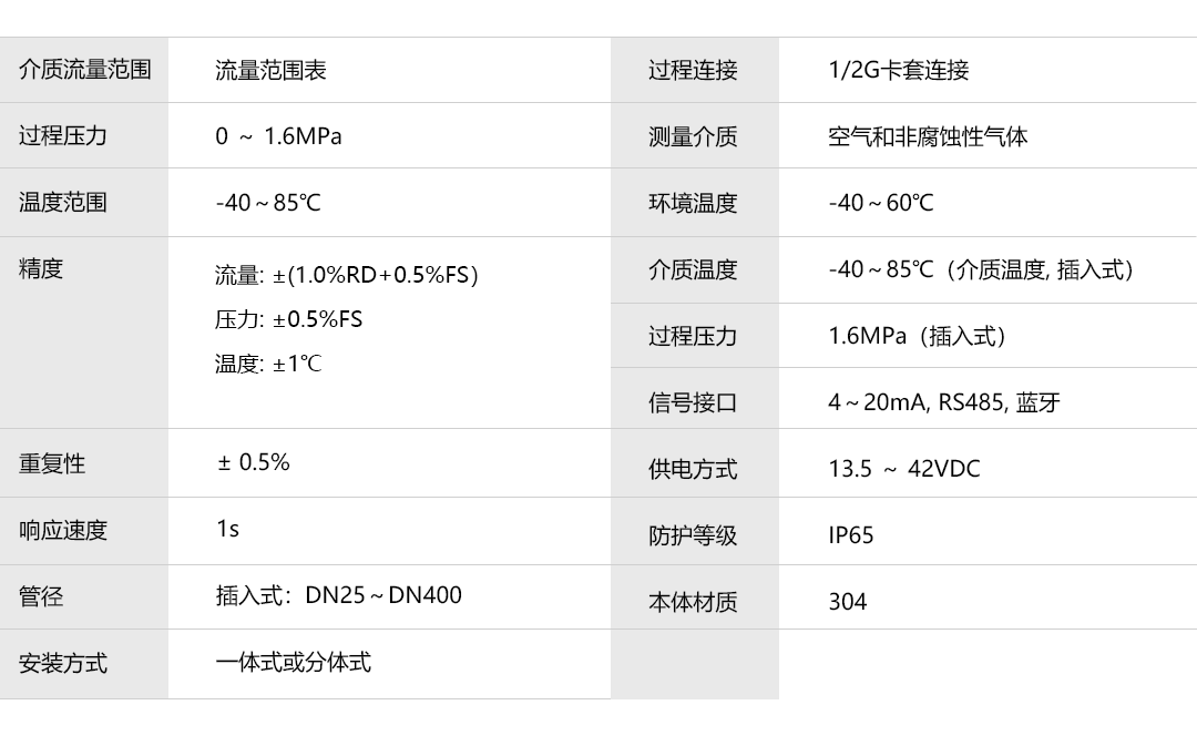 產(chǎn)品詳情頁-CAE820_技術參數(shù).png